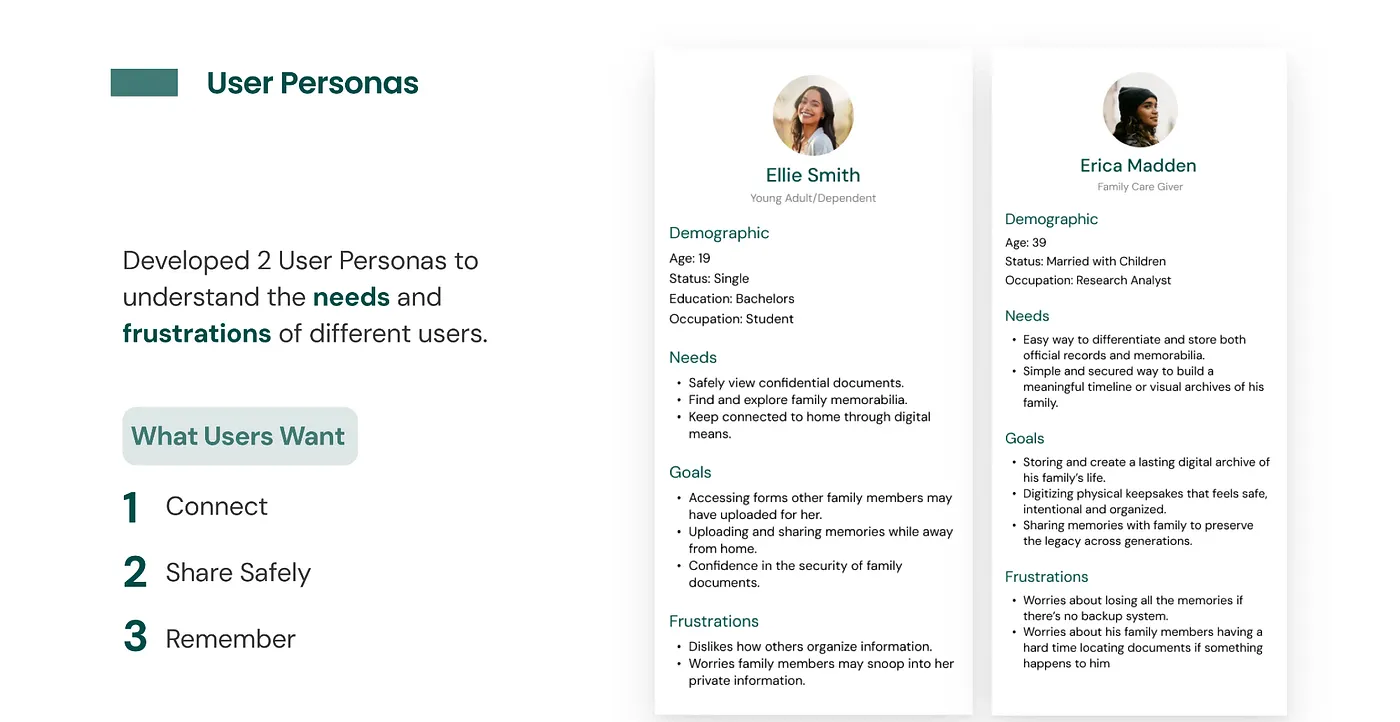 KeepSake personas and user-needs slide